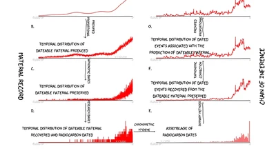 Landscape taphonomy in the Bonneville Basin featured image