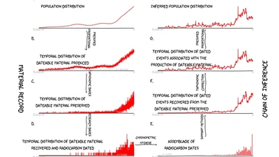 Landscape Taphonomy Predictably Complicates Demographic Reconstruction featured image