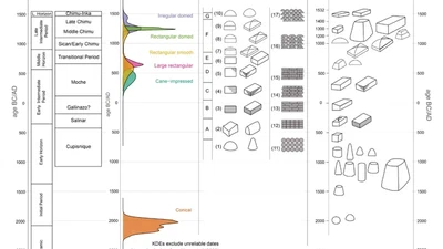 Chronology, Continuity, and Hiatus: Radiocarbon Dating of Monumental Mudbrick Architecture in Peru’s Chicama Valley featured image