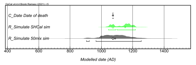 Effects of 50% marine diet on a calibrated age estimate.