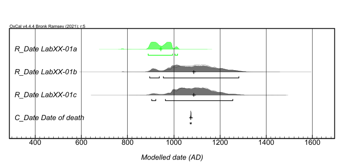 Effects of different assumptions about a 50% marine diet on a calibrated age estimate.