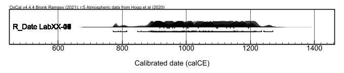Plotting multiple dates.